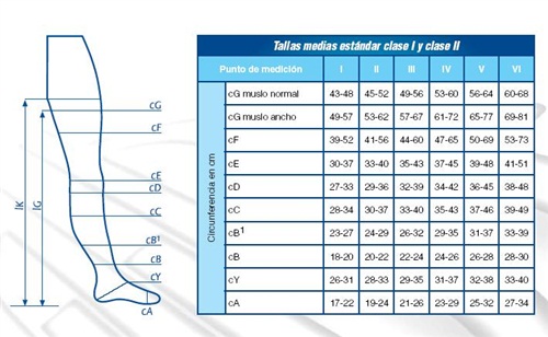 tabla medidas