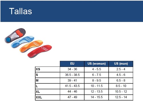 Tabla Selección Plantilla