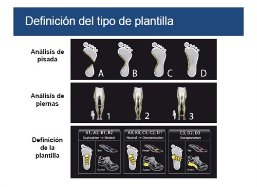 tabla tipo plantilla