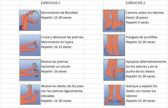 Ejercicios para activar la circulación Medias de compresión, ortopedia y parafarmacia. Tienda Online.